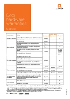 2409 Allegion NZ Door Hardware Residential Warranty