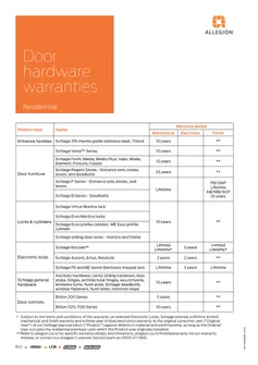 2509 Allegion NZ Door Hardware Residential Warranty