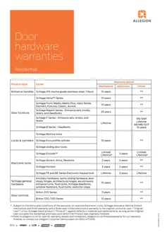 2512 Door hardware warranties - Residential_Cover Page.png