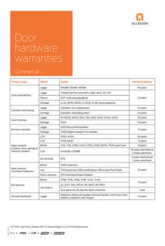 2605 Door hardware warranties - Commercial_Cover Page.jpg