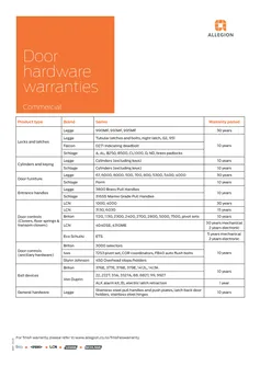 2605 Door hardware warranties - Commercial_Cover Page.png