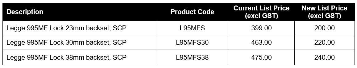 Legge 995MF Prices