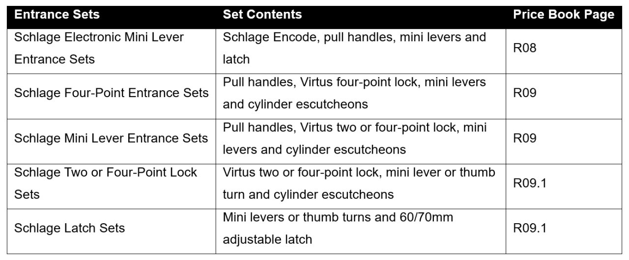 Extension to the entrance set range